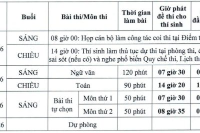 Lịch thi tốt nghiệp trung học phổ thông năm 2026 (Theo Công văn 1257/BDGĐT-QLCL ngày 19/3/2026 của Bộ Giáo dục và Đào tạo)